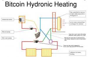 Bitcoin Home Heating Schematic