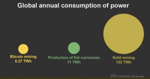 Currency production Energy
